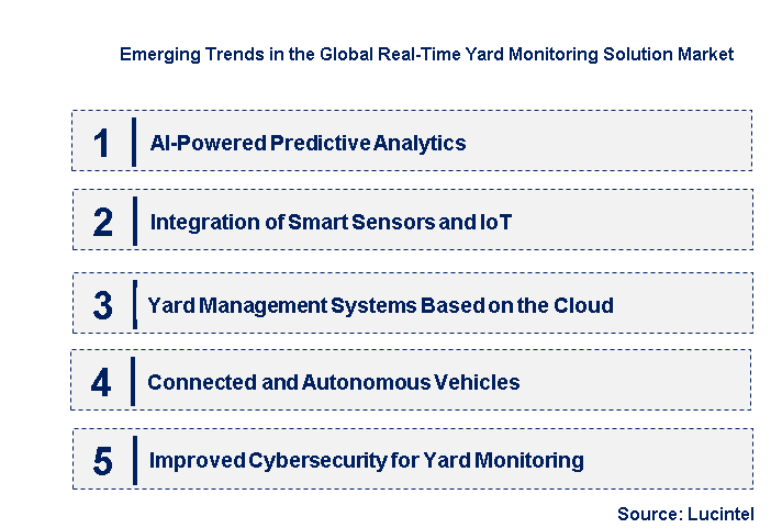 Emerging Trends in the Real-Time Yard Monitoring Solution Market